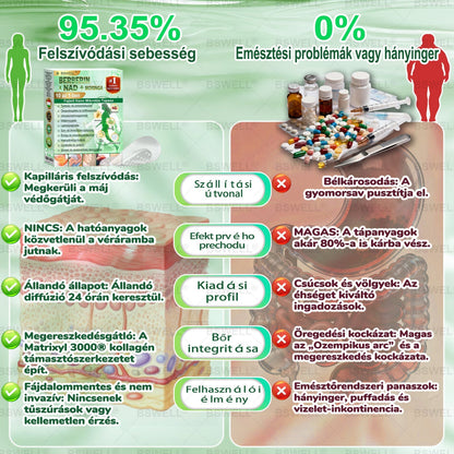 🏆🏆BSWELL® Nano mikrotűs karcsúsító tapasz (Naponta csak egyszer, 28 nap alatt látható változások 👍 Elhízás, szív- és érrendszeri egészség, cukorbetegség, alvási apnoe, bélrendszeri egészség, ízületi problémák és még sok más támogatására)✅