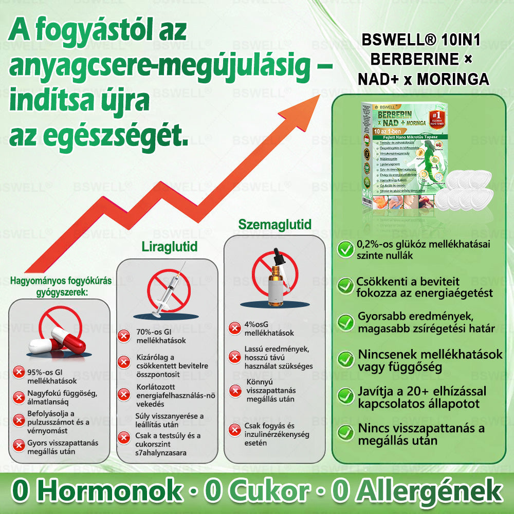 🏆🏆BSWELL® Nano mikrotűs karcsúsító tapasz (Naponta csak egyszer, 28 nap alatt látható változások 👍 Elhízás, szív- és érrendszeri egészség, cukorbetegség, alvási apnoe, bélrendszeri egészség, ízületi problémák és még sok más támogatására)✅