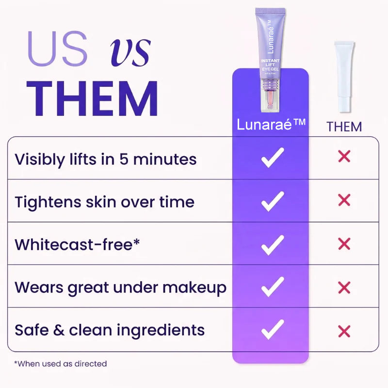 Final 3 Hours: 40%OFF 💎 Instant Lift Eye Gel for Puffiness, Bags & Dark Circles